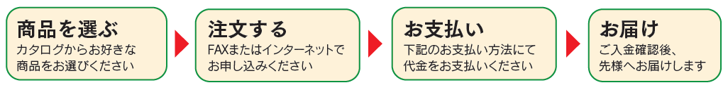 商品お届けまでの流れ